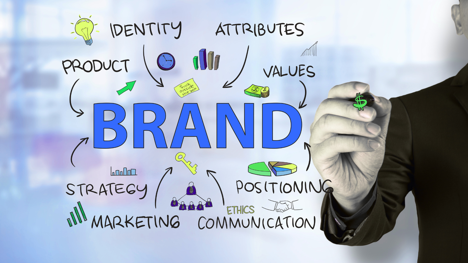 Brand Research - Opinion Space Africa Ltd