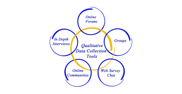 Types of Qualitative Research and When to Use Them